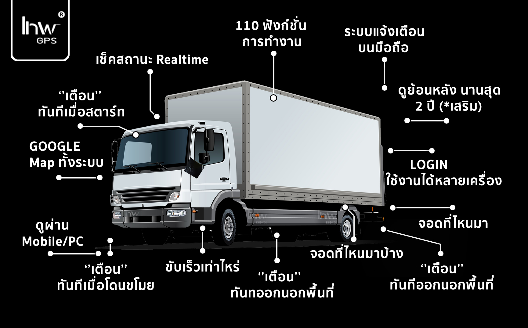 จีพีเอสรถบรรทุกหกล้อ จีพีเอส รถบรรทุกหกล้อ จีพีเอส รถ บรรทุก หกล้อ